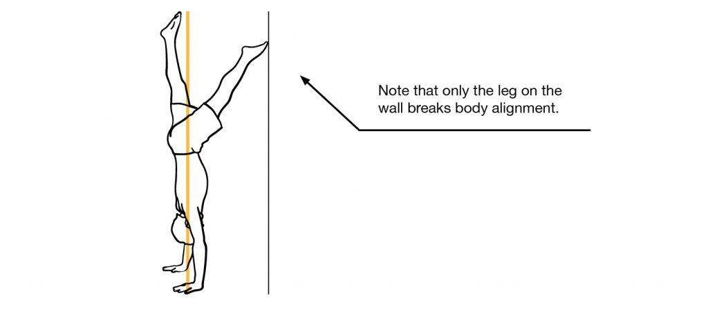 Partial Wall Handstand Rep