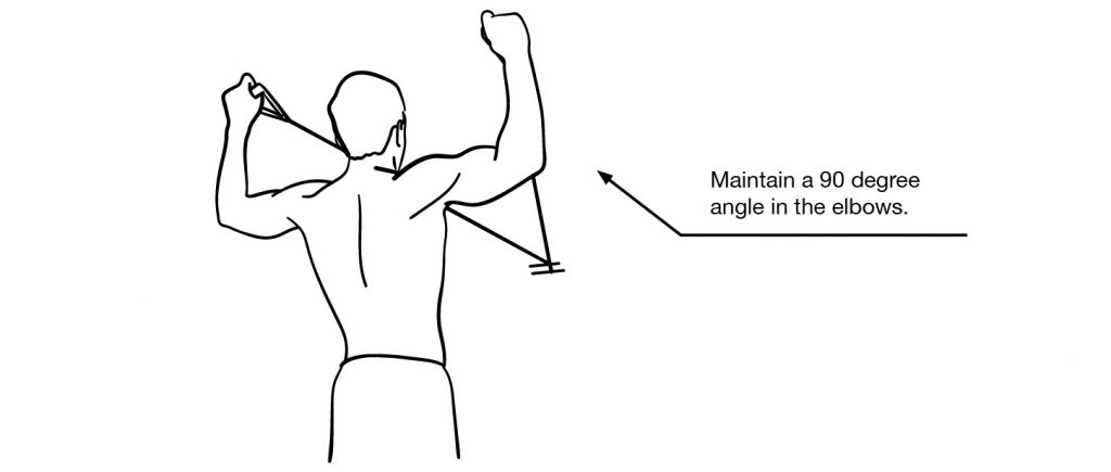 Banded External Rotation